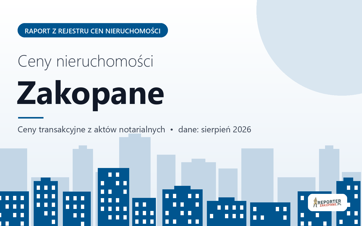 Ceny nieruchomości w Zakopanem - raport z rejestru cen